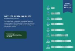 Osprey Daylite Plus 20L Daypack - Black 17 Osprey Daylite Plus 20L Daypack - Black -Outdoor Camping Shop OSP0900 5