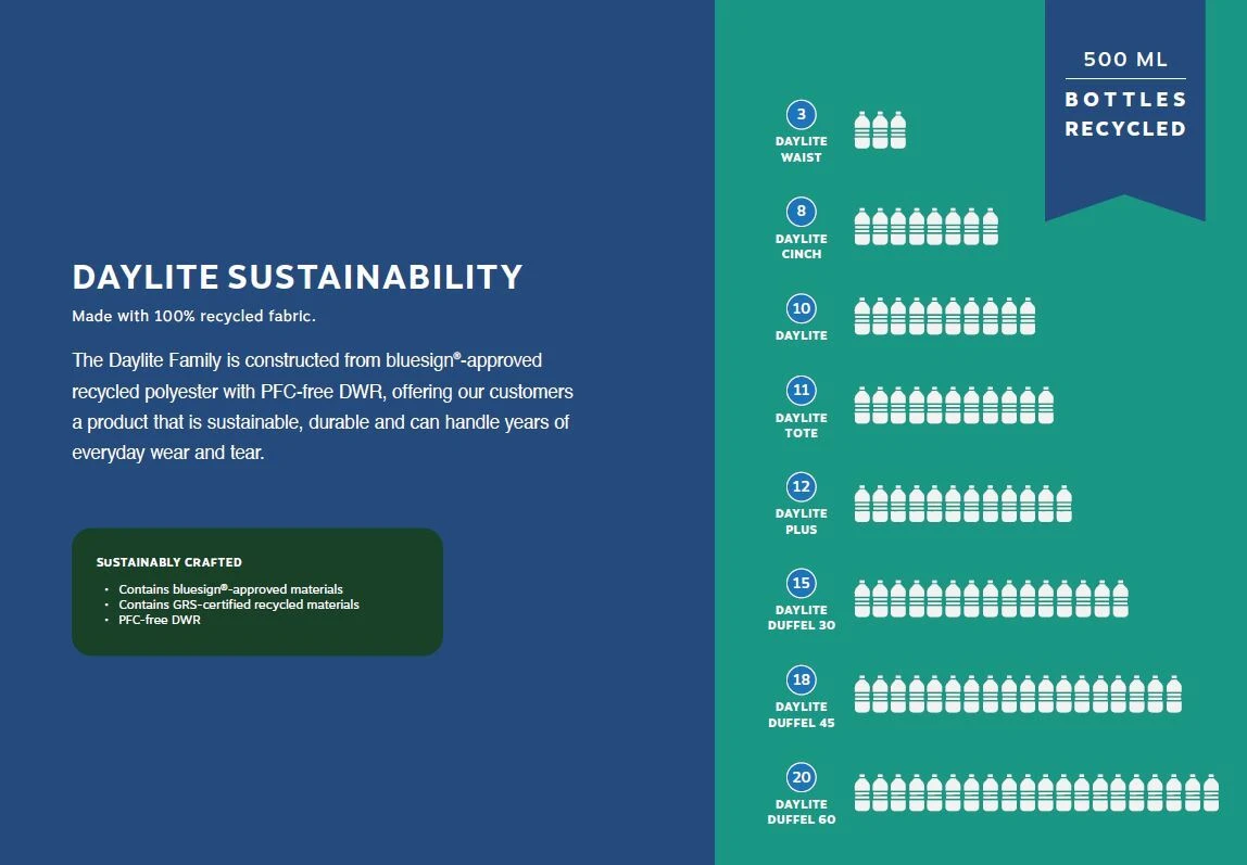 Osprey Daylite Plus 20L Daypack - Black 10 Osprey Daylite Plus 20L Daypack - Black - Image 8